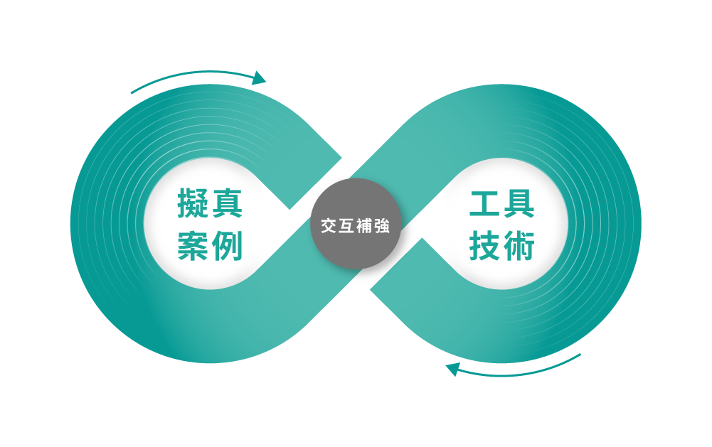 ALPHA Camp AC 數據分析 資料分析 職能 職涯 職業技能 Data 數據分析職能地圖 商業應用 影響力 理論與素養 技術與工具 擬真案例 工具技術 專業講師 學習環境 課程學習 職場技能 交互補強 Theory & Mindset Business Applications Technology & Tools Influencing Others Stats & Math Data Literacy Data Analysis Data source & Architecture Data manipulation BI Tools Data Communication Communication strategy Audience & Occassion Business model & Logic use case Domain & Function